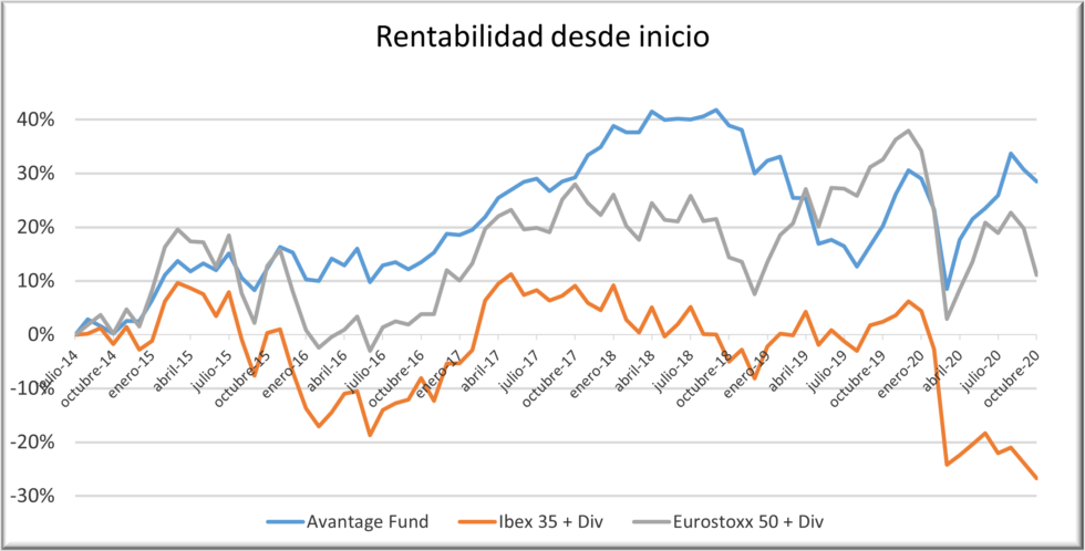 Avantage-Fund-1020-con-div-1-980x498