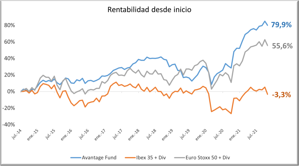 Avantage Fund 1121 con div y rent final