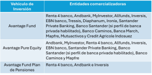 cuadro comercializadores