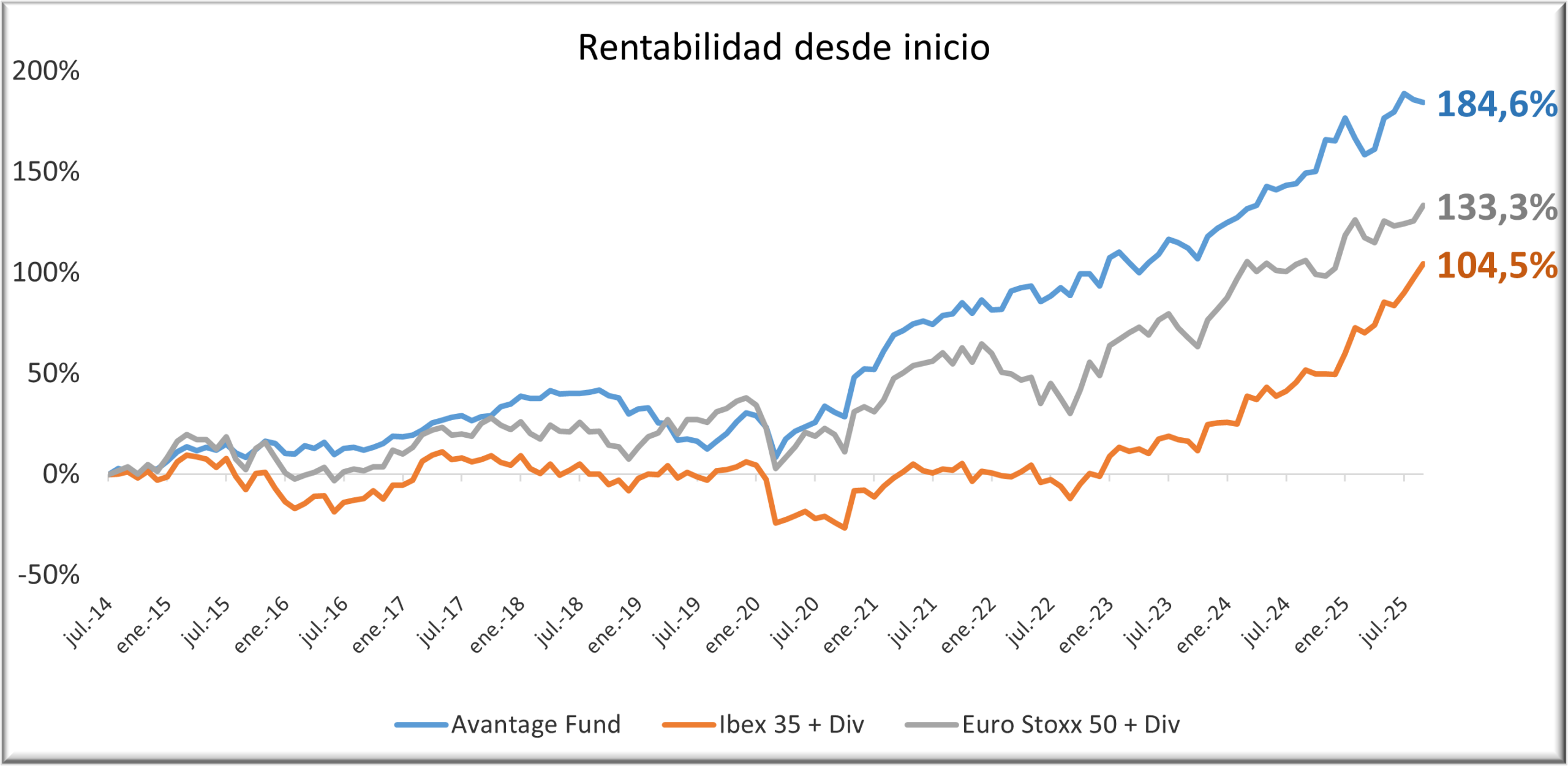 Avantage-Fund-3009225-con-div